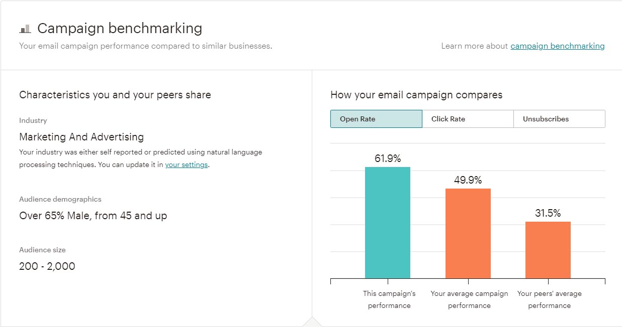 Email marketing - statistieken