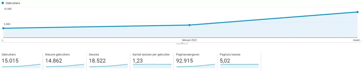 Schroothandelaar All Recup wordt Schroot.eu - Rebranding